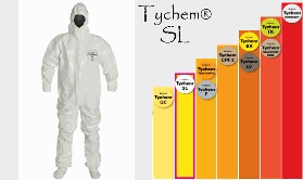 Hazmat Suits Chemsuits