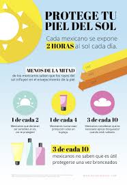 Protectores Solares Para Cada Tipo De Piel Consejos Para La Piel Piel Rutinas De Limpieza