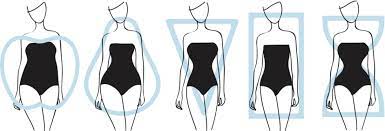 Jan 22, 2021 · find this out by looking at your shoulder, bust, and hip measurements. 3 Ways To Figure Out Your Body Shape Elements Of Image