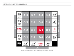 Experience industry leading adjustability with titleist surefit® cg and surefit® hosel, providing the best possible fit for golfers of all skill levels. Titleist Surefit Tour Hosel Performance Fitting Chart Dank Golf
