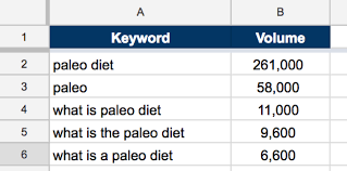 You should merge the exported excel files into one. 10 Google Sheets Formulas Every Seo Should Know