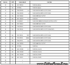 .ford 2005 ford 2006 ford 2007 ford 2008 ford 2009 ford 2010 ford 2011 ford 2012 ford 2013 ford 2014 ford aerostar ford aspire ford aspire se escape ford escort ford excursion ford expedition ford explorer ford five hundred ford flex ford focus ford freestar ford. Diagram 07 Caliber Fuse Box Diagram Full Version Hd Quality Box Diagram Voicedatawiringnyct Drivefermierlyonnais Fr