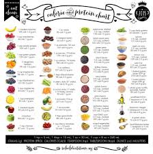 10361331 836635773068444 1560640090896548495 N Jpg 958 960 Pixels Protein Chart Food Charts Calorie Chart