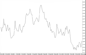 Forex Chart Types