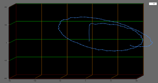 Pyqtgraph uses opengl to provide a 3d scenegraph system. Can We Create 3d Graph In 4 Quadrants In C Net Winform Stack Overflow
