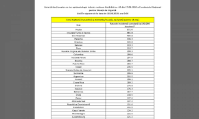 Cnsu si guvernul au anuntat noua lista galbena si o noua serie de reglementari ce aduce clarificari pentru toti. Lista È›Äƒrilor Zonelor Cu Risc Epidemiologic Ridicat Conform HotÄƒrarii Nr 42 Din 17 08 2020 A Comitetului NaÈ›ional Pentru SituaÈ›ii De UrgenÈ›Äƒ Politia De Frontiera