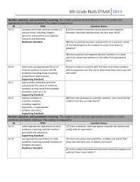 8th grade math staar