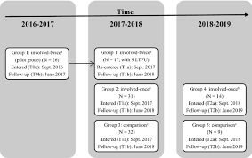 The following are teaching and learning activities that can be employed in the classroom to further support nurses in the integration of theory, principles and best practices related to. Impact Of Trauma Informed Training And Mindfulness Based Social Emotional Learning Program On Teacher Attitudes And Burnout A Mixed Methods Study Springerlink
