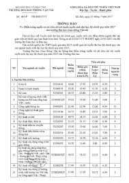 Điểm chuẩn đại học năm 2019 trường đh giao thông vận tải có mức điểm dao động từ 14,50 đến 20,95 điểm. Ä'iá»ƒm Chuáº©n Ä'h Giao Thong Váº­n Táº£i 2017 Nganh Co Ä'iá»ƒm Chuáº©n Cao Nháº¥t La 23 Bao Dan Tri