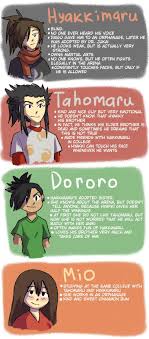 Dororo Martial Arts Headcanon Anime