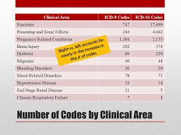 Icd 10 Getting There Neurosurgery Ppt Video Online Download