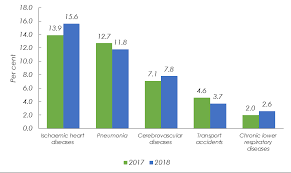 Di semenanjung malaysia, misalnya kadar kemiskinan menurun daripada 49.3% (1970) kepada 17.3% (1987). Department Of Statistics Malaysia Official Portal