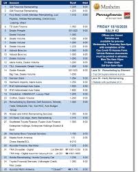 Benefits of selling with manheim. Check Out The Lane Manheim Pennsylvania Auto Auction Facebook