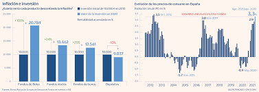 El aumento de los precios hace que el valor de la moneda disminuya, y ya no sea posible comprar la misma cantidad de bienes que en un período anterior. Asi Se Come La Inflacion El Ahorro De Forma Silenciosa Mercados Cinco Dias