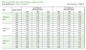 On this page we will explain all joists are bridged. I Joists Faqs Elliotts