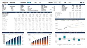Stock analysis for amazon.com inc (amzn:nasdaq gs) including stock price, stock chart, company news, key statistics, fundamentals and company profile. Advanced Financial Modeling Valuation Course Amazon Amzn Cfi