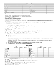 Er hat die bilanz verschleiert, frisiert (die vermögenslage absichtlich falsch, günstiger eine positive, ernüchternde, vorläufige bilanz. Formule La Bilant