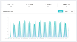 Antpool Minutely Hashrate Looks Like A Comb Is This Normal