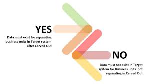 Educate your audience about system decommissioning with this entirely editable powerpoint template. Sap Sap Solutions Archives