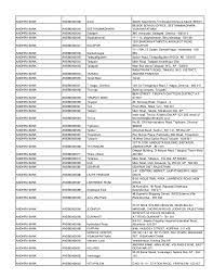 Search banks ifsc, micr code. All Bank Ifsc Code