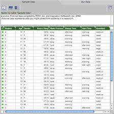 Univariate Data Set Observations On A Single Variable Made On Individuals In A Sample Or Population 2 Types Categorical Qua Success Stories Data Observation