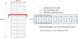 Experimental And Numerical Study On Steel Wire Mesh