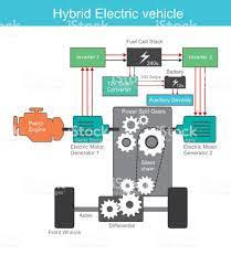 hybrid electric engine system electric motor generator electricity electric motor for car
