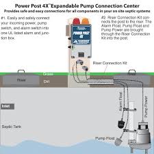 Sump pump control wiring diagram whats new. Simplex Pump Control Panel Wiring Diagram Wiring Diagram And Septic System Float System