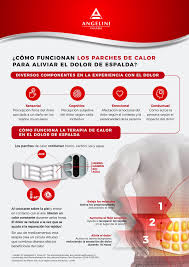 Como Funcionan Los Parches De Calor Para Aliviar El Dolor De Espalda