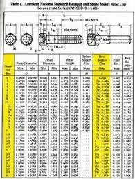 helpful quick reference socket head cap screw sizing chart