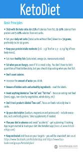 Keto Diet Guide The Ketodiet Blog Keto Paleo Diet Ketosis Diet Keto Diet Guide