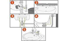 It'll help you out loads into getting inside the head of the plumber. Under Kitchen Sink Plumbing Diagram Uk Under Kitchen Sink Plumbing Diagram Uk Kitchen Sink You Re Washing Your Hands At The Kitchen Sink And You Hear A Gurgling Sound
