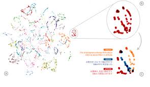 World Economic Forum On Twitter Data Science Language Language Class
