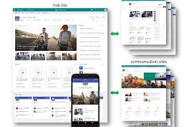 Sharepoint is a platform used for developing custom intranet sites that focuses on traditional intranet features like publishing content and storing document libraries. The New Sharepoint Sharepoint 2019 Intranetblog Com Intranet Design Intranet News Intranet Case Studies Intranet Redesign Intranet Consultants