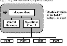Figure 2 From Supply Chain Management As The Company Engine