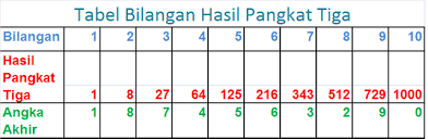 Check spelling or type a new query. Teknik Penarikan Akar Pangkat Tiga Steemit