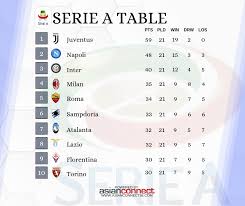 Updated Serie A League Table After Matchday 21 League Table Sportsbook Sports Betting