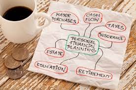 Everyone should have a handle on the basics of personal finance.10 basic personal finance questions you need to answersee all results for this questionwhich is the best definition of. Personal Finance Final Exam Diagram Quizlet