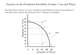 About this quiz & worksheet. Production Possibilities Curve Worksheet Answers Worksheet List