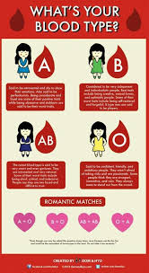 Type A Positive And I Married Type O Yay Blood Type