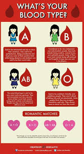 type a positive and i married type o yay blood type