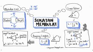 Contoh Soalan Add Math Tingkatan 5 Bab 1 Areli Logan