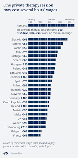 How much does an hour of therapy cost. Pay Up Or Put It Off Europe Fails To Treat Mental Health Science In Depth Reporting On Science And Technology Dw 10 03 2021