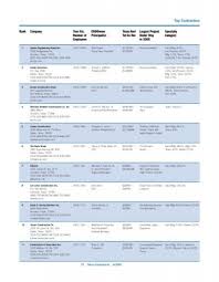 1,294 likes · 3 were here. Top Contractors Enr Texas Louisiana Mcgraw Hill Construction