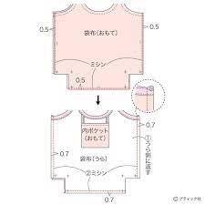たためて便利なu型のエコバッグ 作り方 ぬくもり バッグの作り方 手作りバッグ 型紙 ハンドメイド 簡単 はぎれ