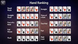 poker hands order hand ranking poker hierarchy