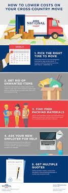 What are the average moving costs of renting a moving container? What S The Cost Of Moving Cross Country