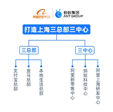 Alibaba has 370 repositories available. ä¸‰åº¦æˆ˜ç•¥åˆä½œ é˜¿é‡Œå·´å·´ä¸‰æ€»éƒ¨ä¸‰ä¸­å¿ƒæ­£å¼è½ æ²ª è§‚å¯Ÿè€…ç½'