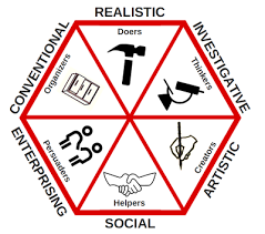 Holland Hexagon University Career Center