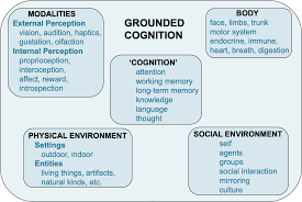 Learn vocabulary, terms, and more with flashcards, games, and other study tools. Challenges And Opportunities For Grounding Cognition